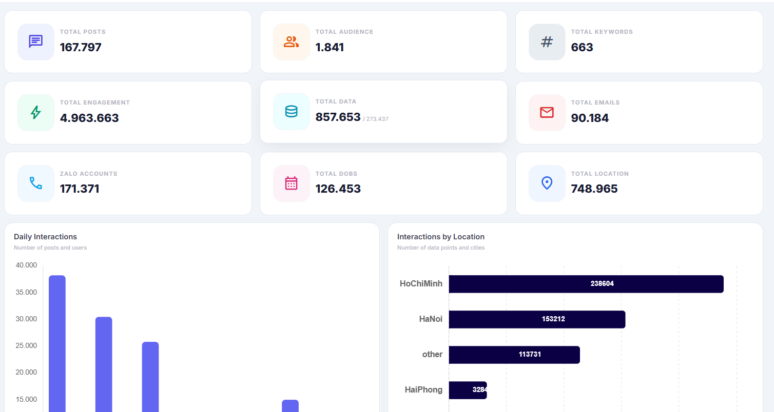 Case Study Bảo Hiểm